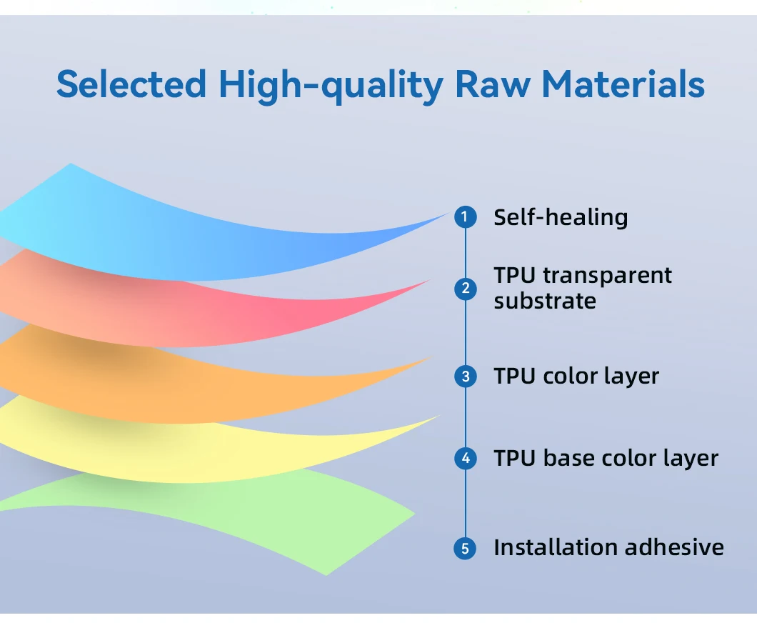 Tpu Color Compounding Ropes Color Changing TPU PPF - 10 Years Warranty Paint Protection