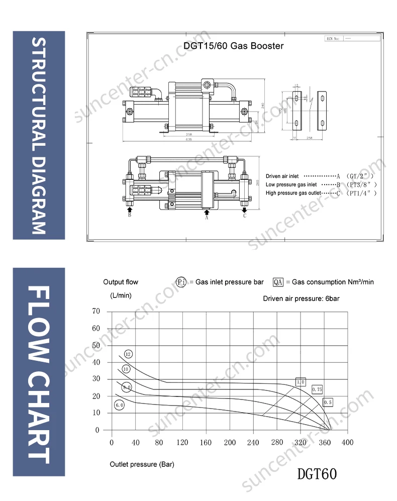 Suncenter High Quality Air Driven Gas Booster Piston Pump