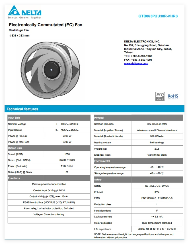 Ip54 Ffu Fan, GTB063PUU38R-VHR3, 400V, 50/60Hz, 3700W - detail 6