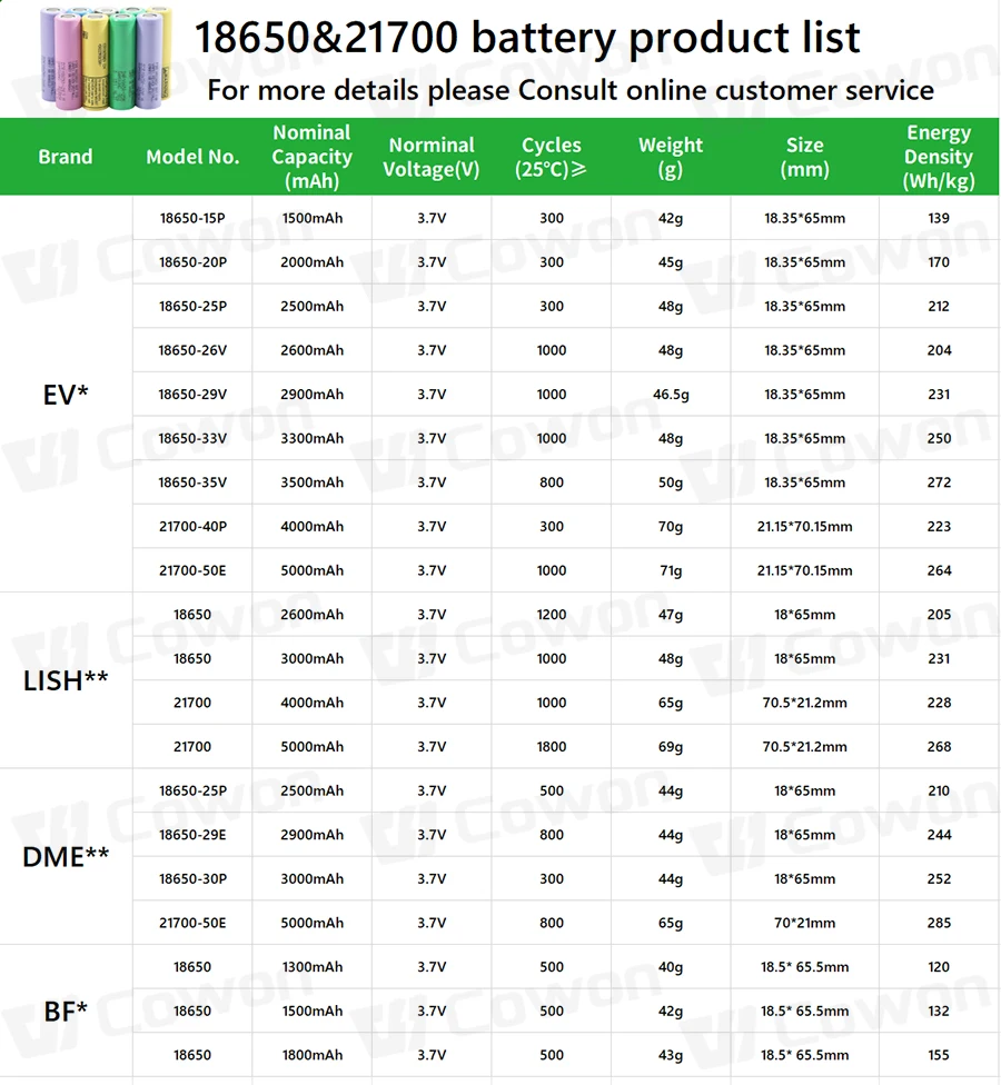 Rechargeable Lithium Akku 2600mah 3000mah Icr18650 Cells Li-ion 18650 Battery 3.7v 6000mah Batteries 18650