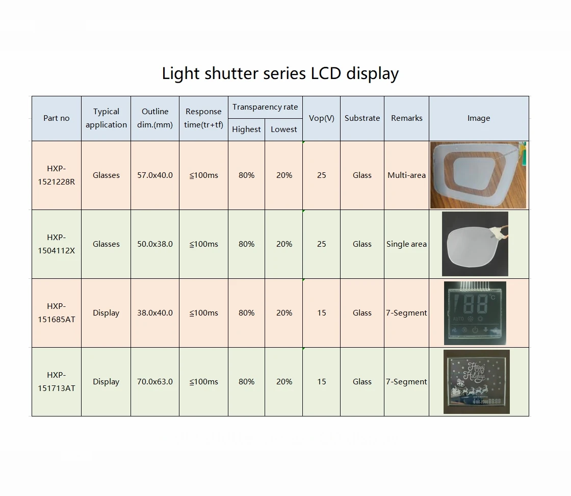 Custom design pdlc lcd round shape 15V pnlc shutter lcd FPC connector auto sunglass lcd