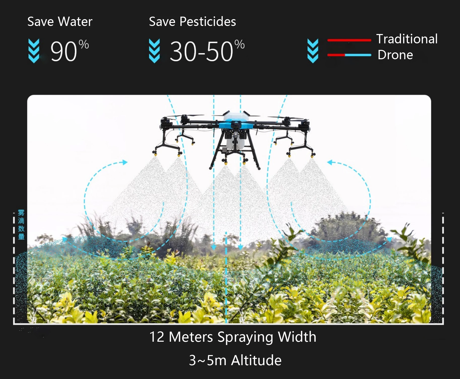 Yuanmu GF-30 30L Agriculture Drone, Save Water Save Pesticides Traditional  90% 30-50% Drone I 1 12 Meter