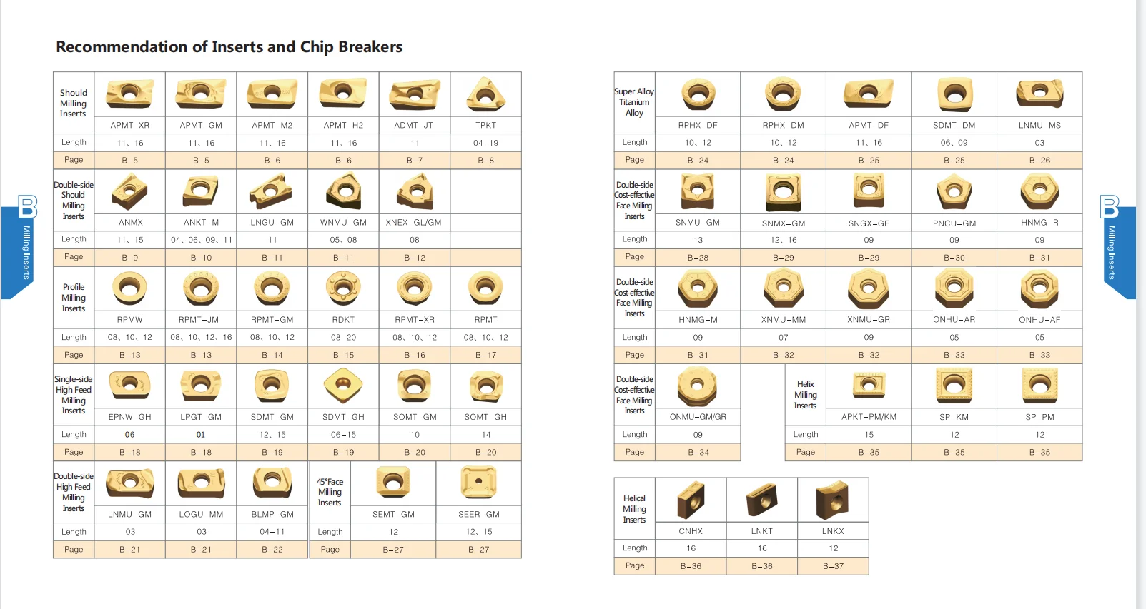 Gwmanufacturer Tungsten Carbide Milling Insert Logu030310ergh Rpmt