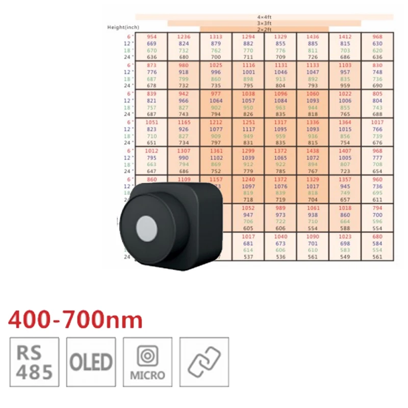 HPL230P Rs485 Communication PPFD Meter Sensor for Greenhouse Application Points test