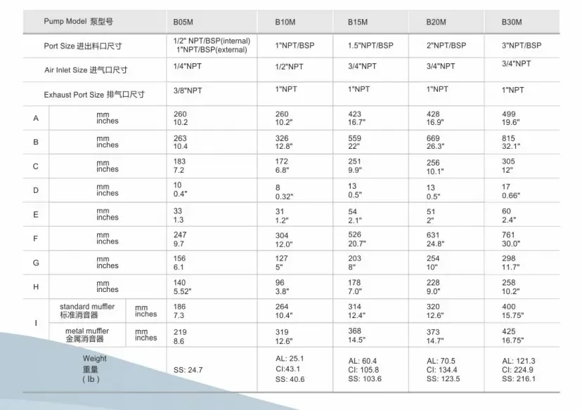 B1F01AAGTN0 supplier