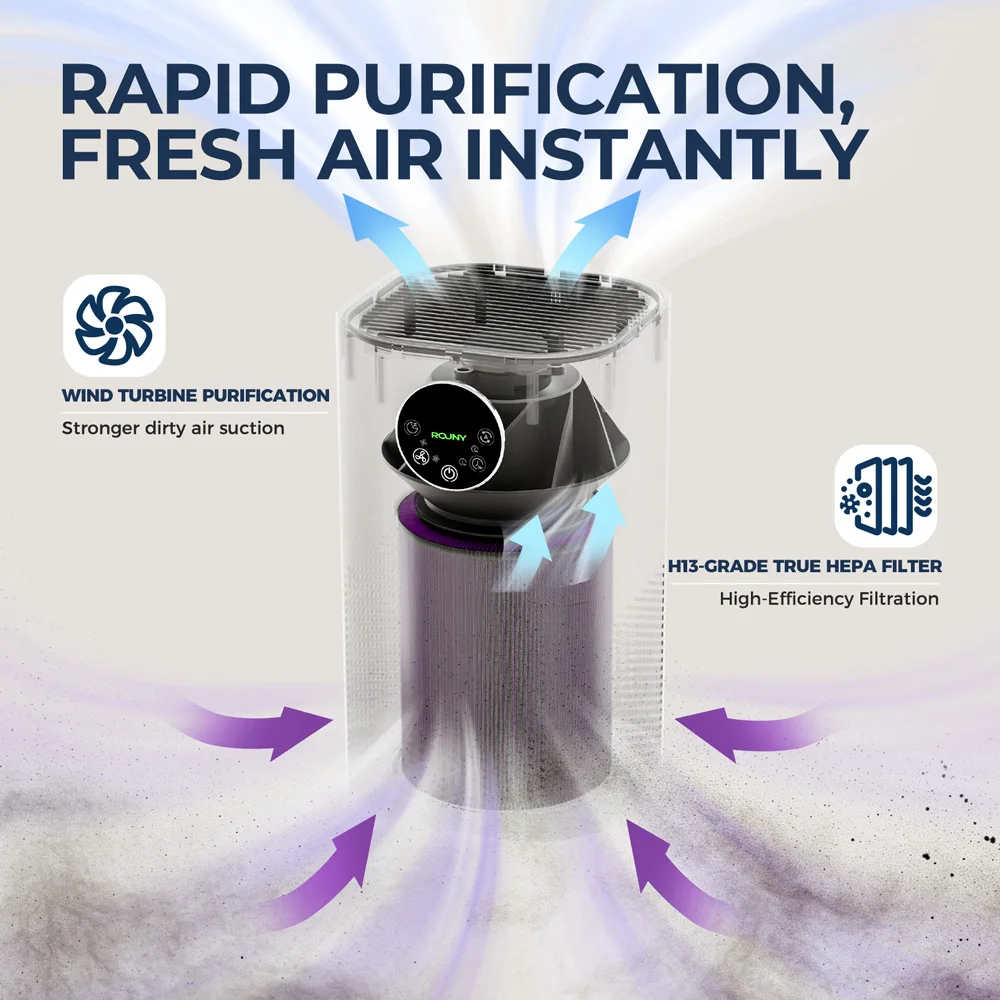 Air Purifier, H13, HEPA, 25dB - detail 22