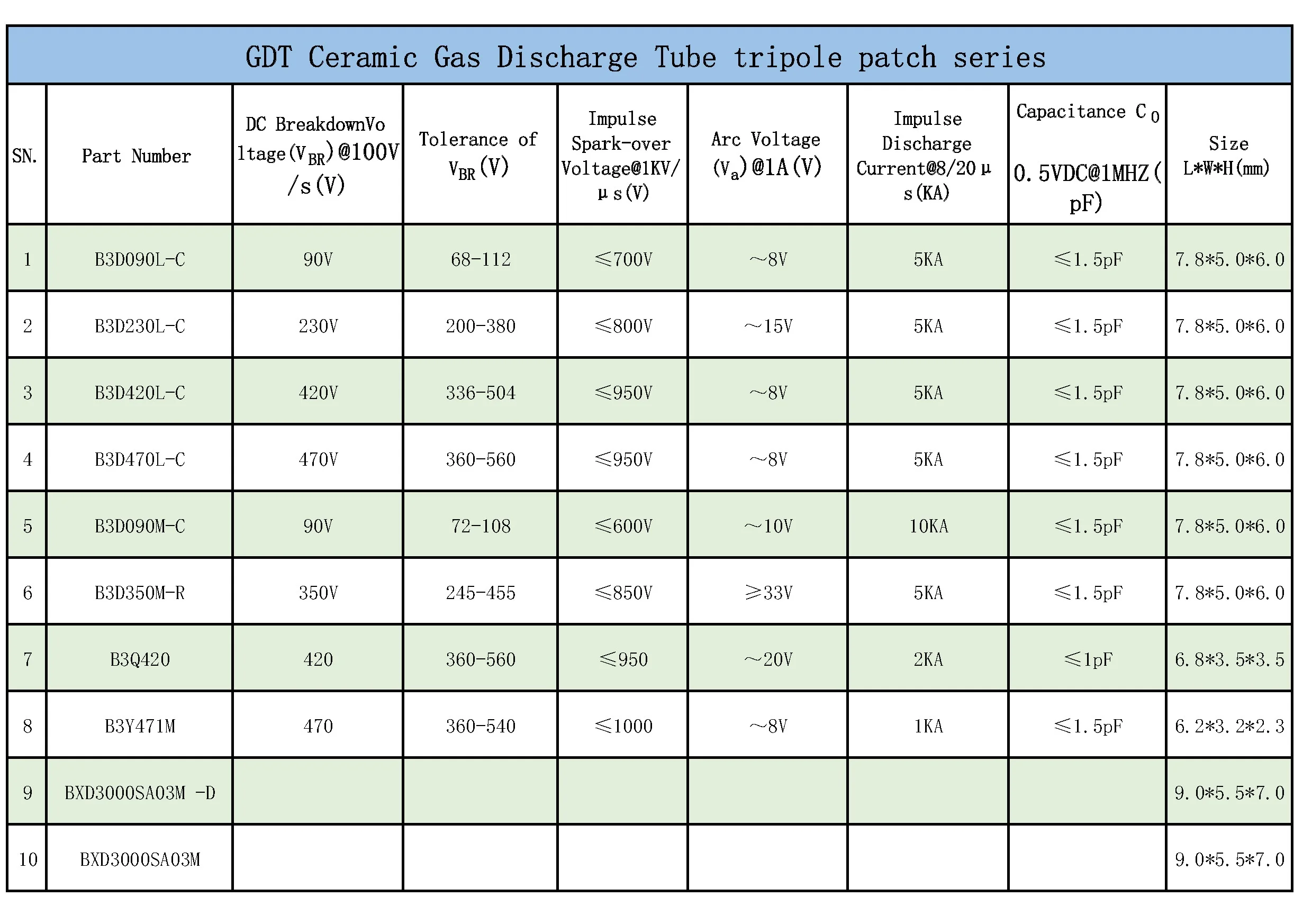 Gdt Gas Discharge Tube B3d470l-c Smd High Current Handling Capability ...