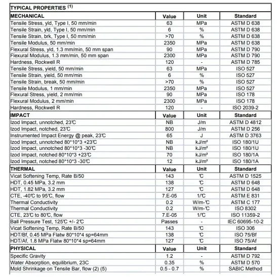 Pc Et3113 Injection Molding Extrusion Molding Extrusion Grade Uv ...