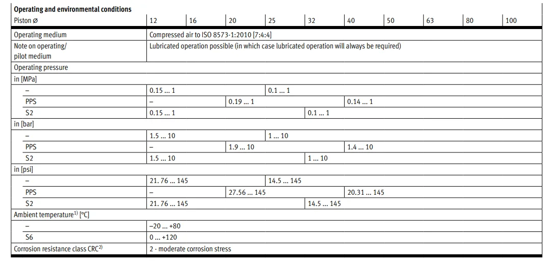 product chyf adngf series compact cylinder metric high load capacity with guide rod  yoke plate for industrial automation743-5