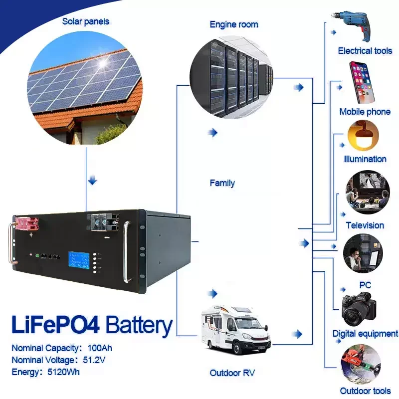 Asgoft Ups Lithium Battery 51.2v 48v 200ah 5kwh 10kwh 20kwh 30kwh 19