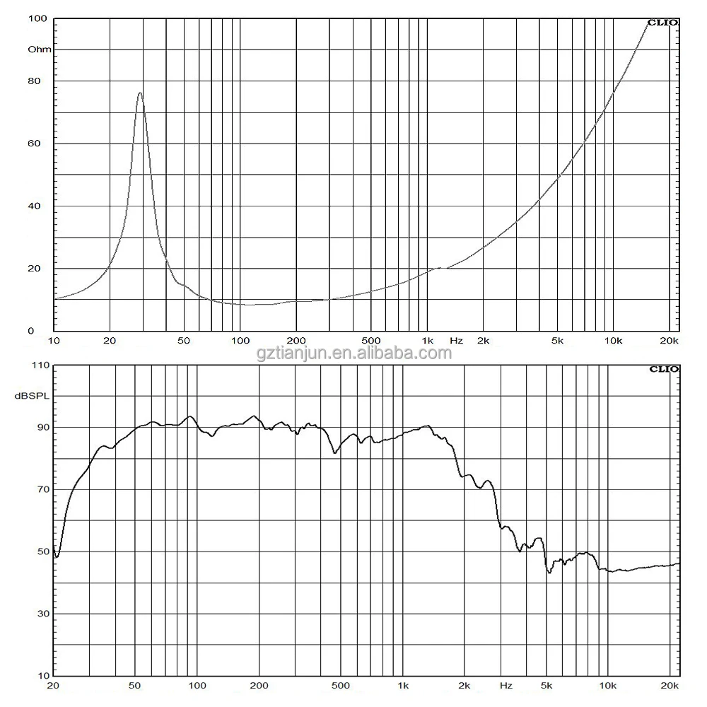 21 Inch Raw Subwoofer Speaker 4000watts Pro Audio Pa Dj Bass Neodymium