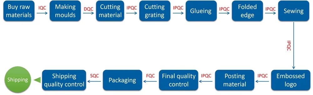 7th generation laudtec-24