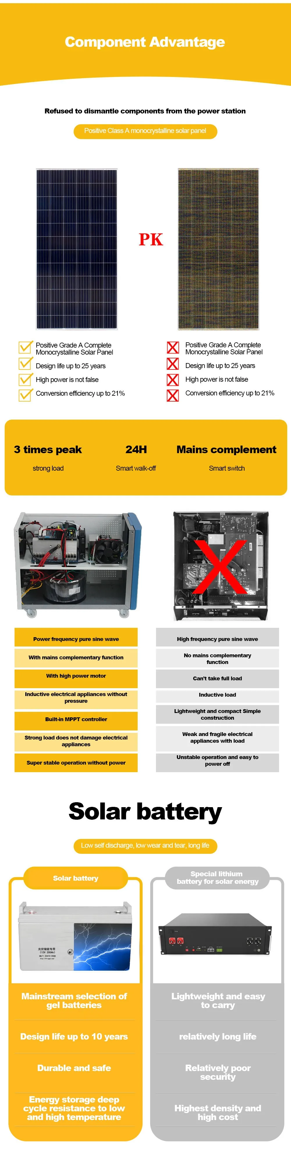 Complete Set Solar Energy System 1000w 3kw 5kw Offgrid Solar System