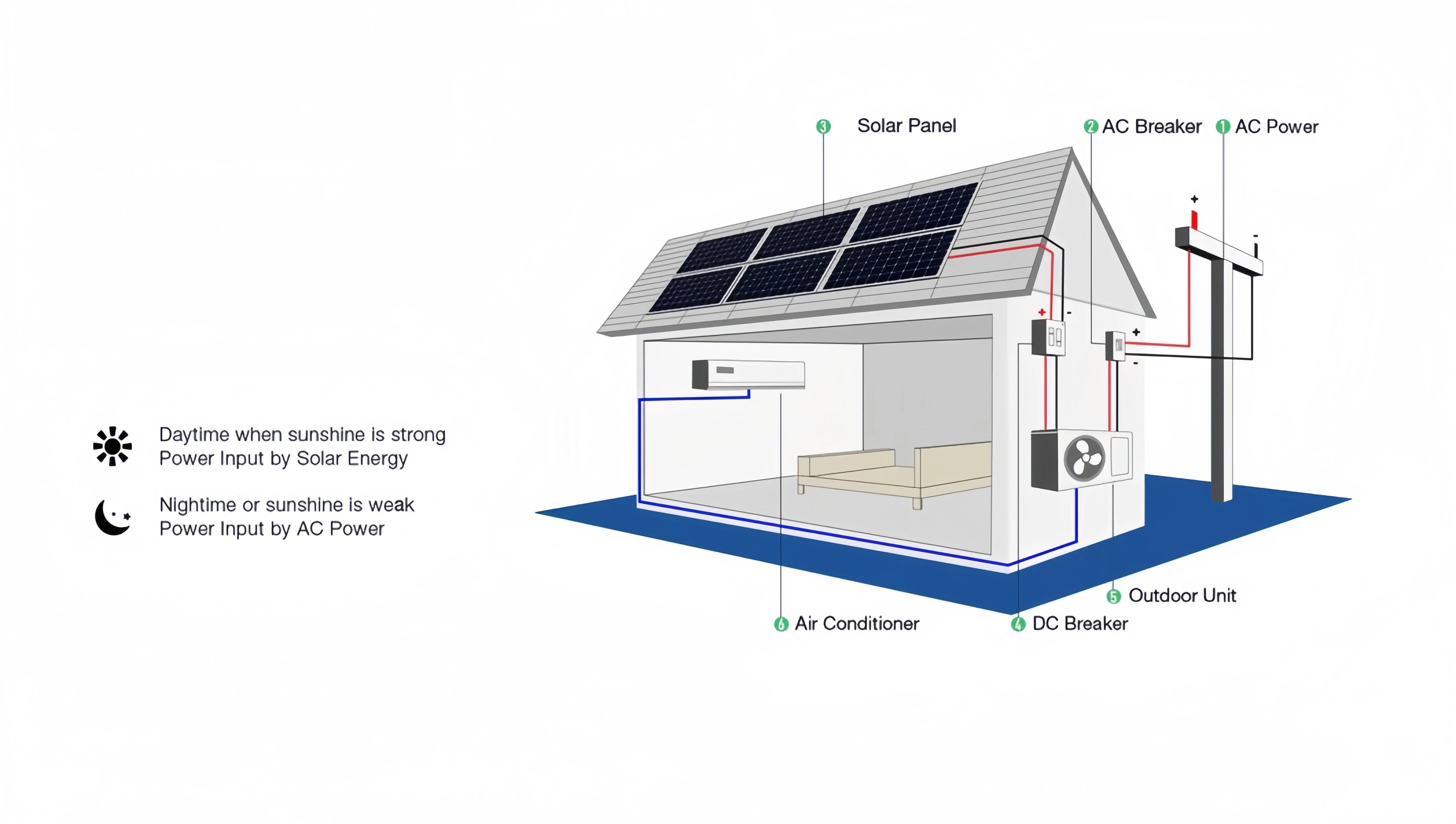 Hybrid Solar Air Conditioner Ac/dc 9000btu 12000btu 18000btu 24000btu ...