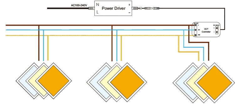 3cct LED backlit panel light