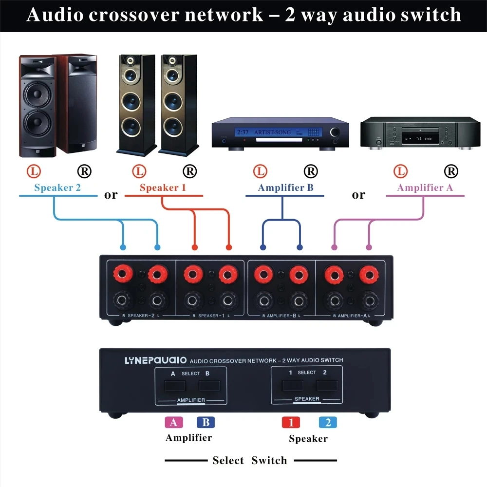 2 input speaker selector