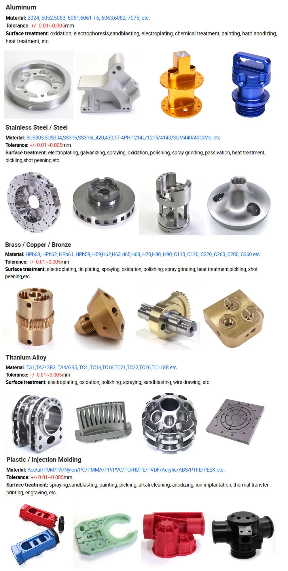 Customization capabilities