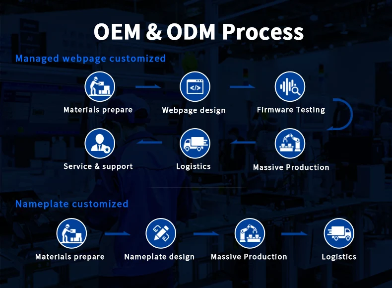 OEM_ODM-
