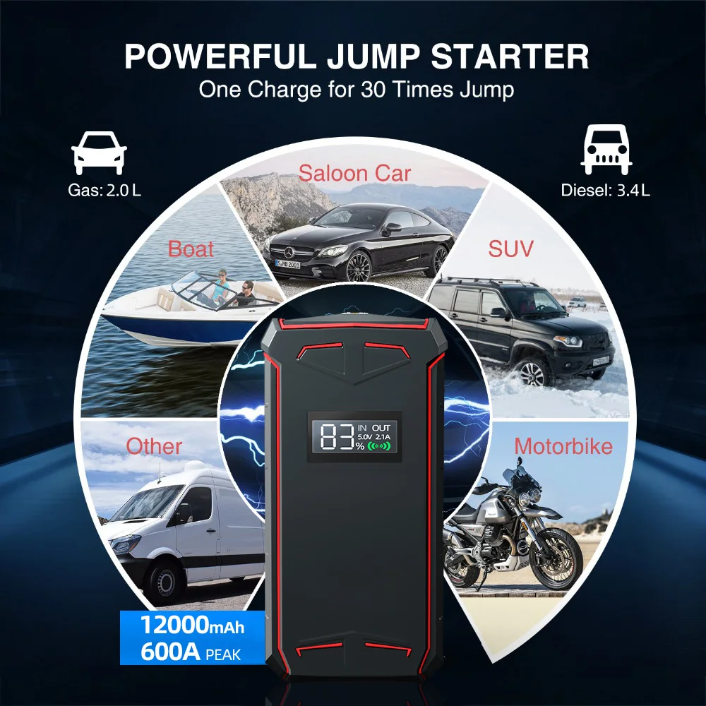 Autowit Car Jump Starter,700a Peak 12v Batteryless Portable Supercap