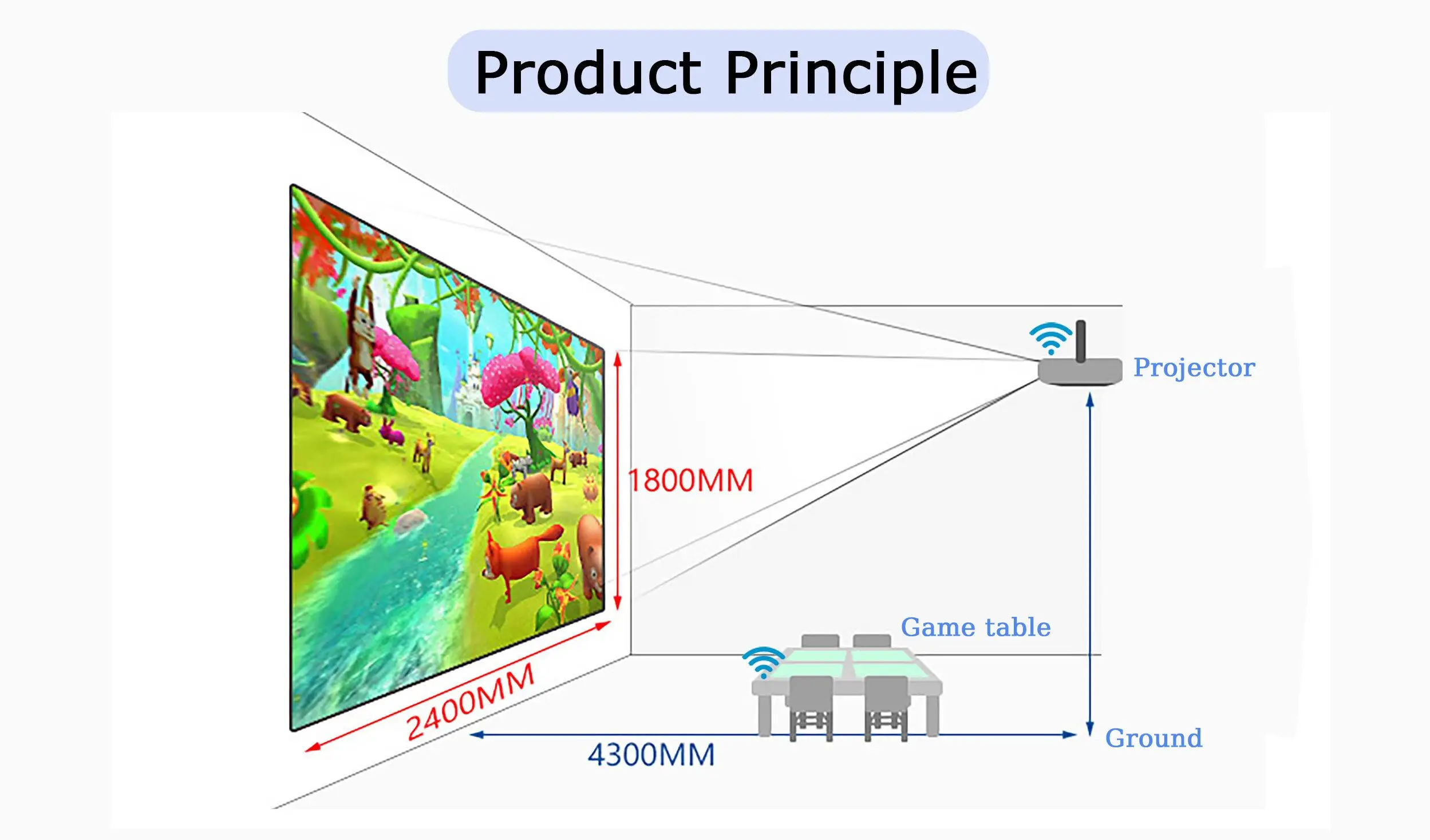 Magic Painting Table Kids AR Interactive Projector Games