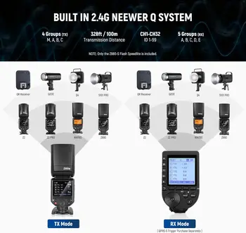 NEEWER Z880-S 2.4G 76Ws TTL Camera Flash Speedlite Compatible with Sony, Compatible with Godox, Upgraded UI Adjustable Modeling product image