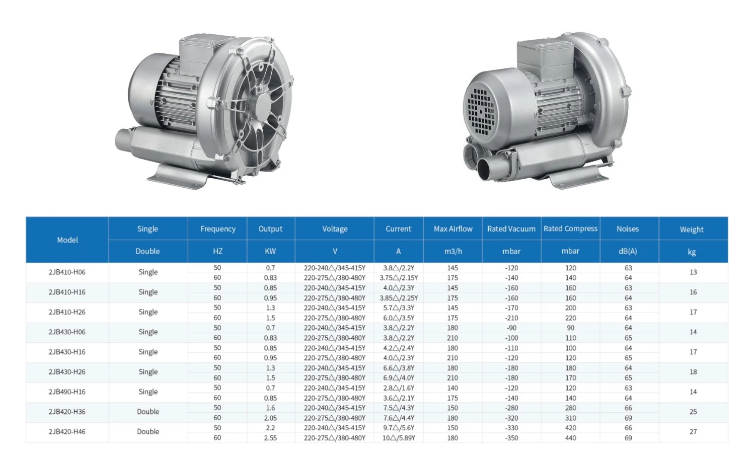 Ring Blower, 1HP, 220 V, 55m3 - detail 14