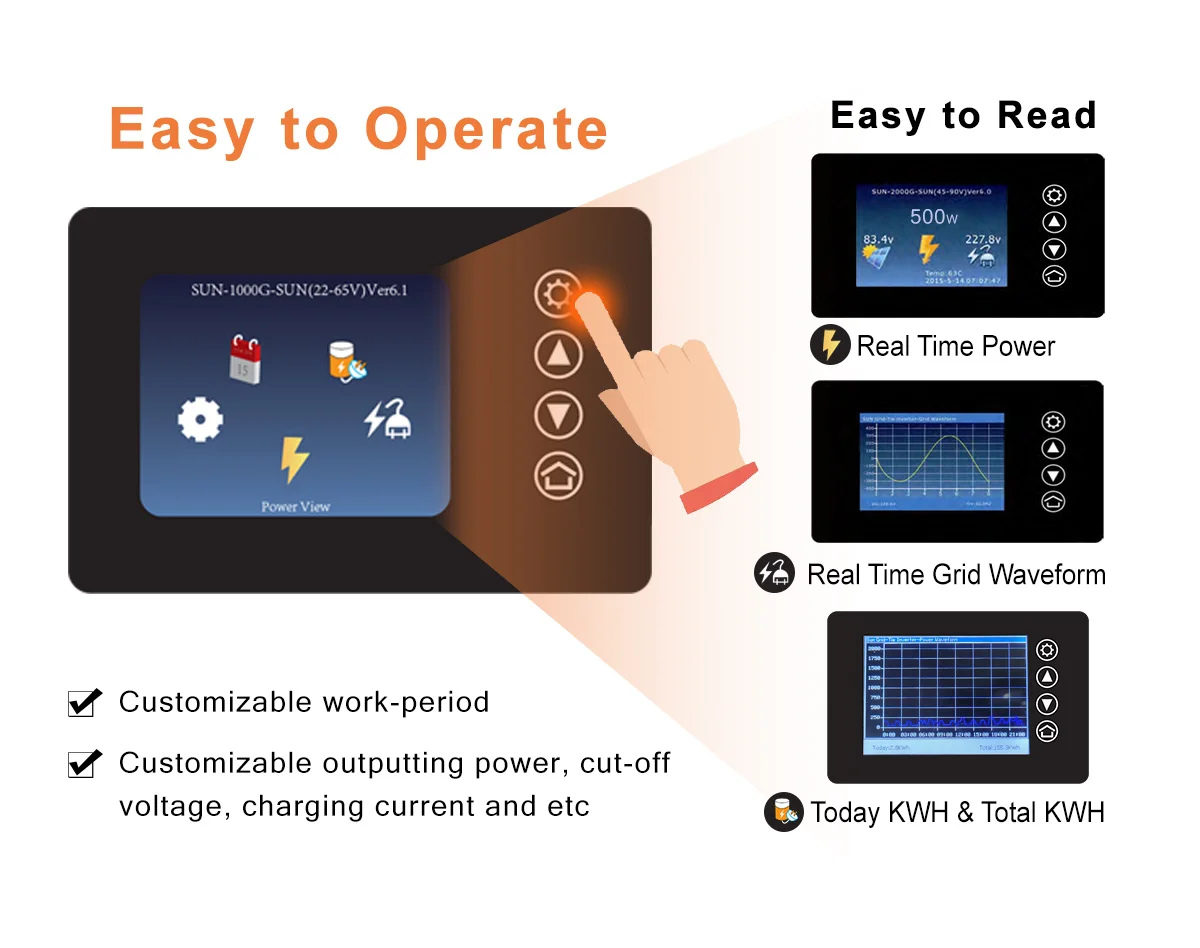 Lumentree On Grid Solar Inverter 600w 1kw 2kw Dc 2590v Limiter Sensor