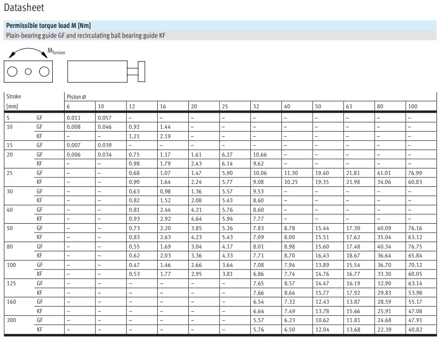 lateral force absorption dfm 6 5 p a gf-11