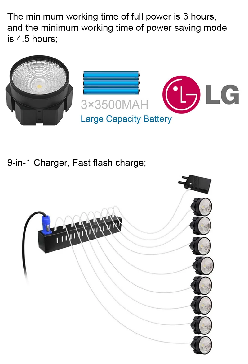 Description Picture 4 of itemRGBW wireless battery Hondys pixel tube; Artnet  Pixel Floodlight ;Stage Led Light App WIFI Rechargeable Led Pixel Light