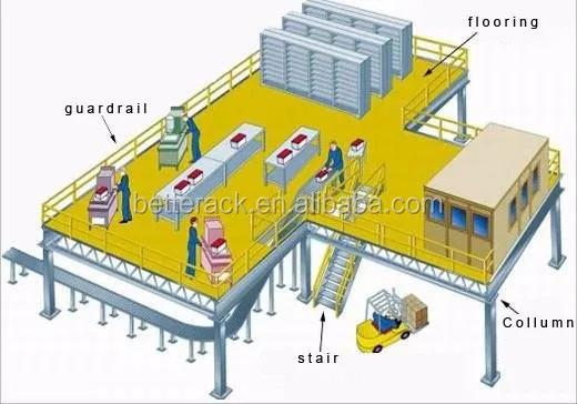 Steel Structure Mezzanine Floor Platform Rack System Multi-level Steel ...