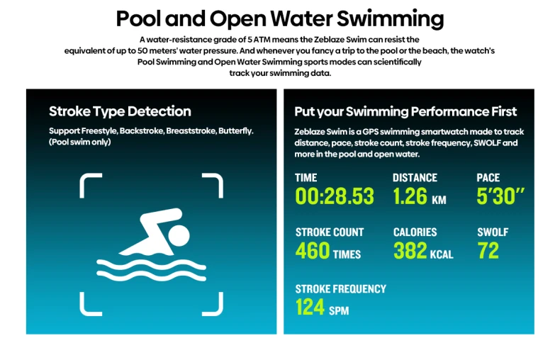 New Products Zeblaze Swim GPS Swimming Smartwatch Heart Rate SpO2 Blood Oxygen 5ATM Waterproof Smart Watch Zeblaze Swim (10).jpg