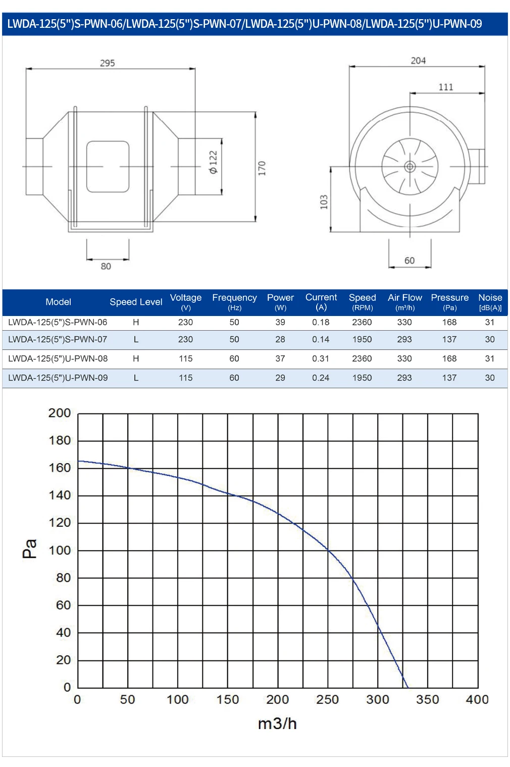 Inline Duct Fan, LONGWELL, 6'' - detail 12