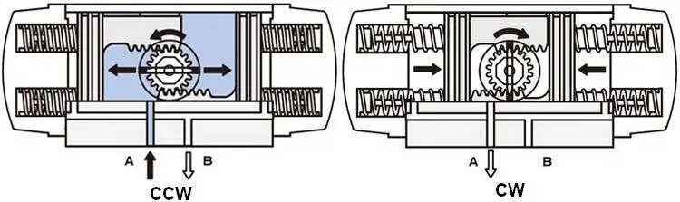 90 Degree Rotary Double Acting Pneumatic Valve Actuator single acting pneumatic actuator