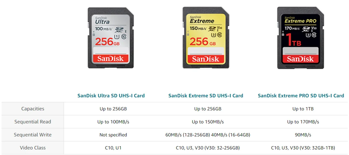 100% original wholesale price SanDisk 32GB 64GB 128GB 256GB Ultra SDXC UHS-I Memory Card C10 U1Full HD SD Card- SDSDUNR-GN6IN - ANKUX.COM