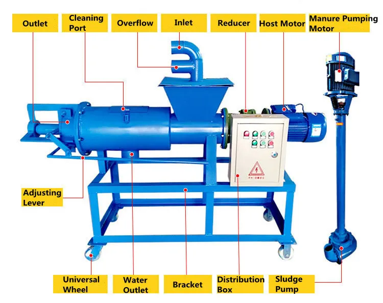 Solid-liquid Separator for Manure Dewatering - High Efficiency
