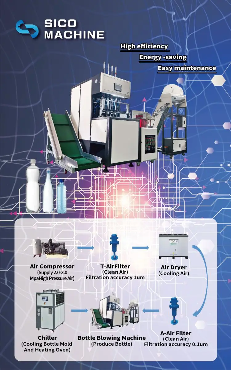 Preform Loading Automatic 4 Cavity PET Bottle Blowing Machine