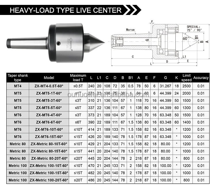 Lathe Machine Live Center Precision Heavy Load Super Load Mt3 Mt4 Mt5