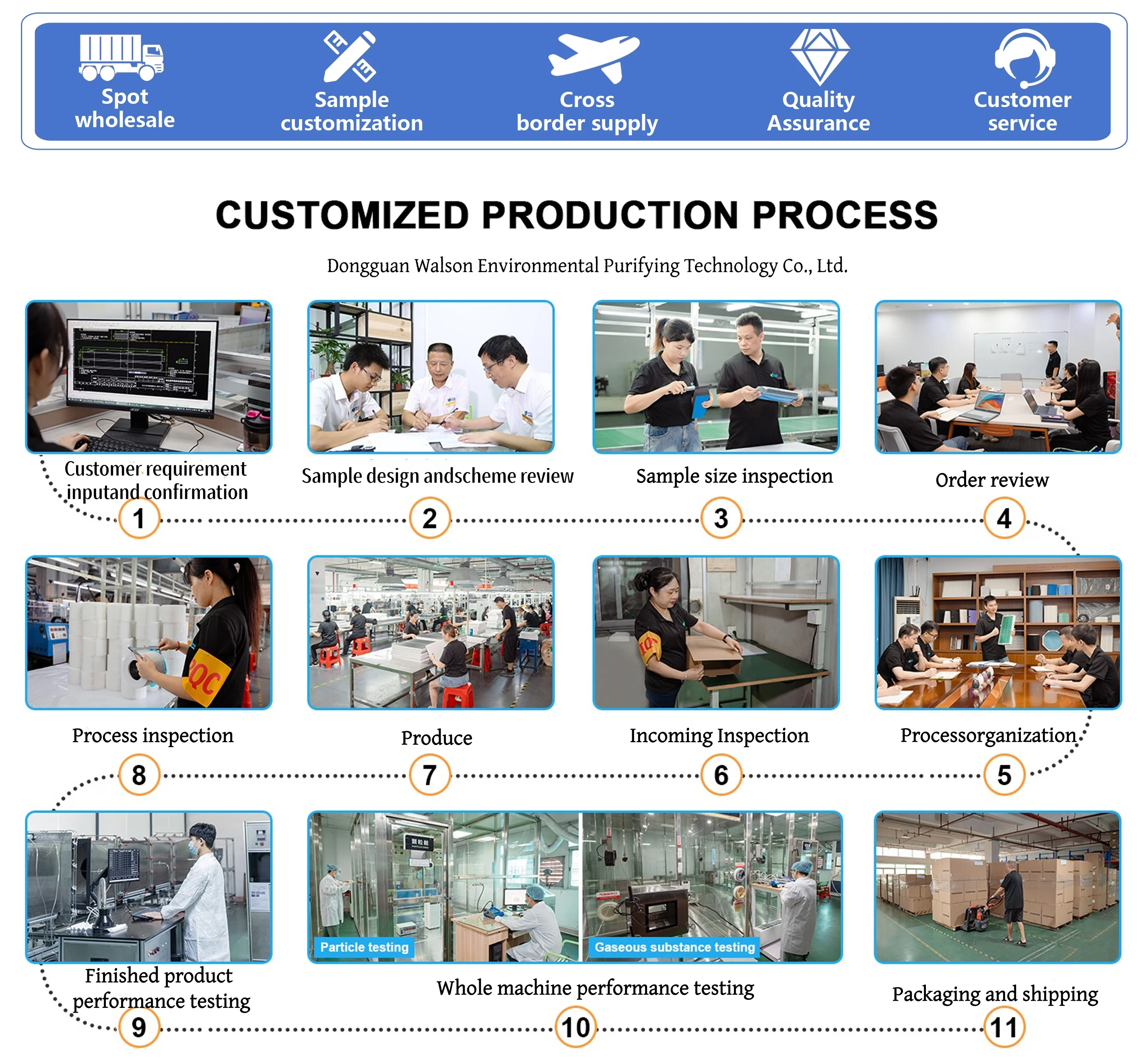 Customization capabilities