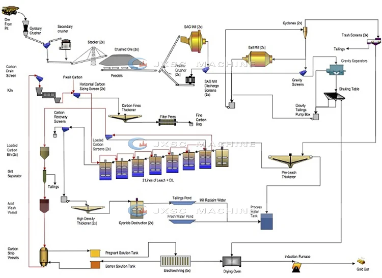 Gold Processing 500t/d Mobile Gold Elution Plant Gold Cil Leaching Plant