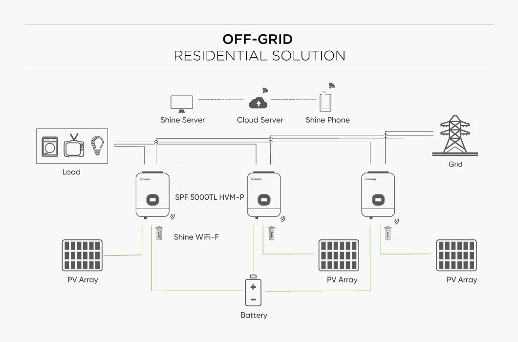 Growatt OFF Grid Hybrid Solar Inverter - 5KW SPF 5000TL HVM
