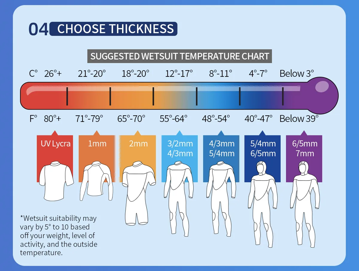 Customization capabilities