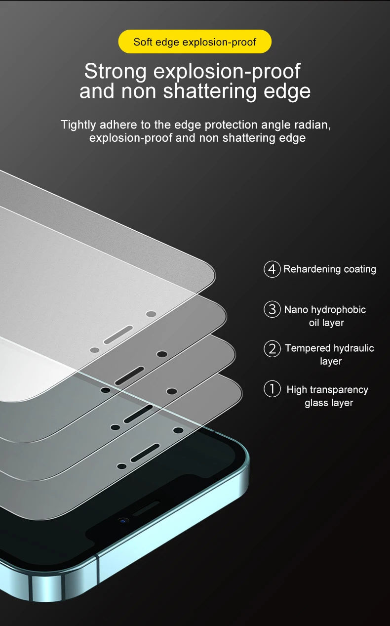 Screen Protector For Iphone 15 Pro Max 14 13 For Iphone 12 Pro For