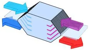 Hrv core