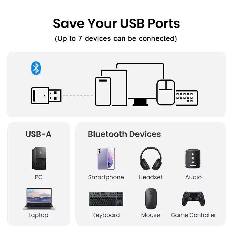 HG Bluetooth адаптер 5.4 USB Bluetooth стик Plug and Play Bluetooth ключ за настолен компютър Поддръжка на компютър Windows