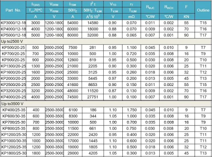 Phase Control Thyristor The Most Complete Set Of Thyristors100a~8500a ...