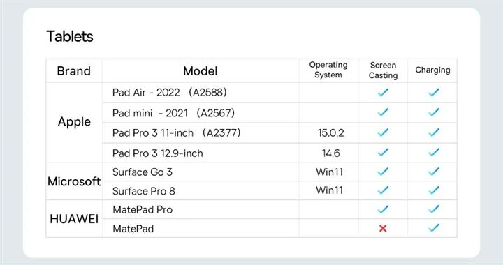 Pour baseus GaN5 Pro chargeur rapide de bureau 1U + 2C + HDMI 67W avec cordon d'alimentation de 1.5m prise de charge