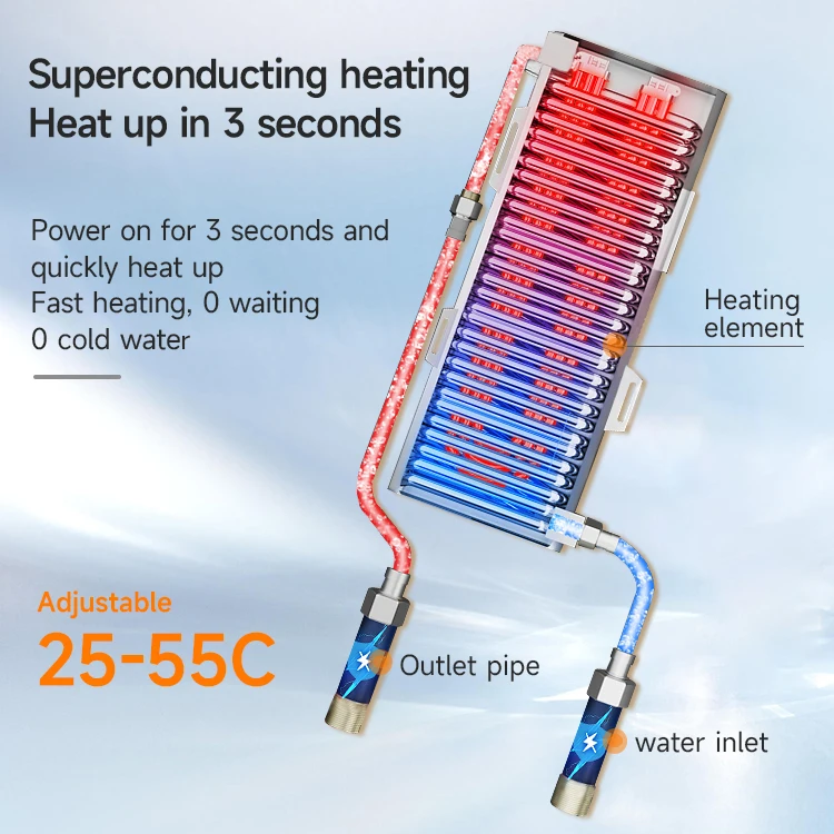 Water Heater, 5500W, 220v, 240V, Wall - detail 12