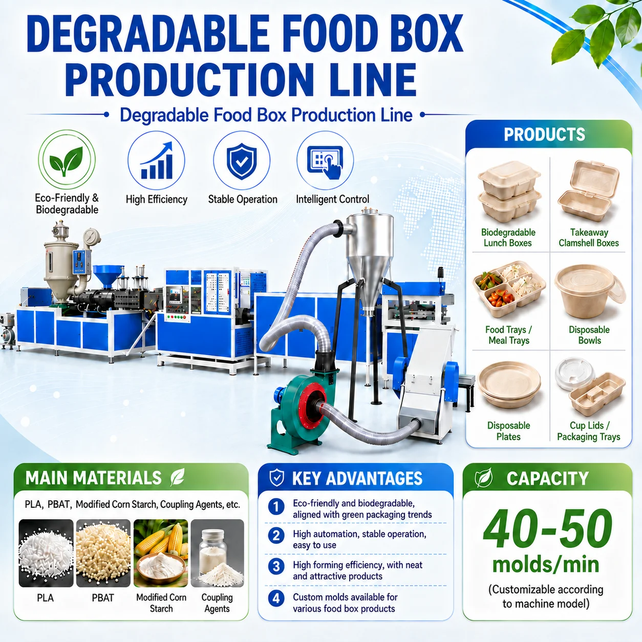 Biodegradable Rice Husk Plate Machine Disposable Thermoforming Tableware Food Container Pla (Corn Starch) Plate Making Machine