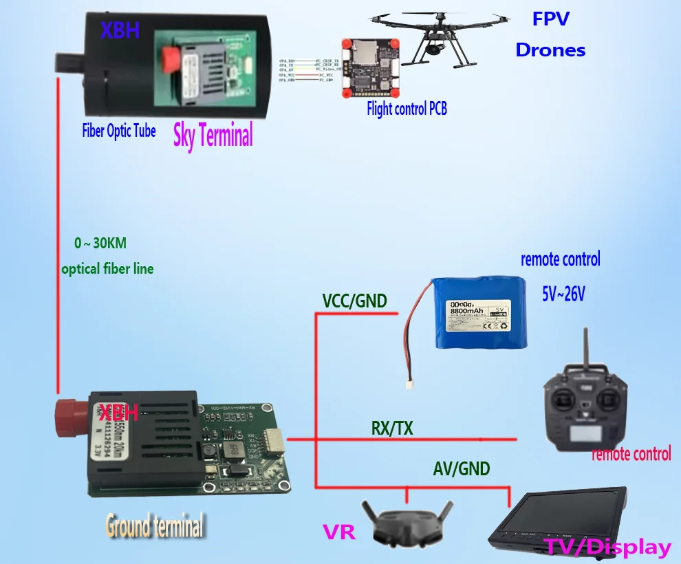 60KM Optical Fiber Transceiver Module Specialized for Drone SC/FC/LC/ST Interface UART/TTL/SBUS Fiber Optic Converter FPV