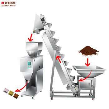 Hot Product